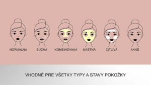 5 každodenných krokov s kozmetikou Hanzz and Heidii